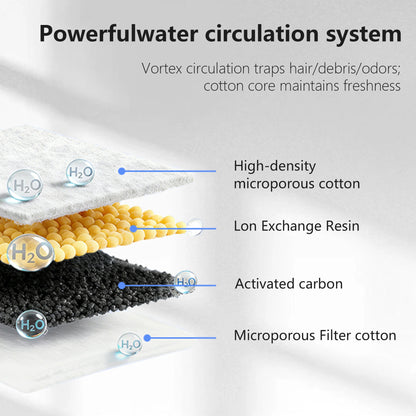 Pet Water Fountain NZ - Quiet Automatic Cat & Dog Drinker